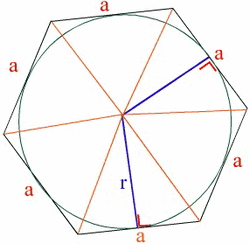 Вписанная окружность в шестиугольник