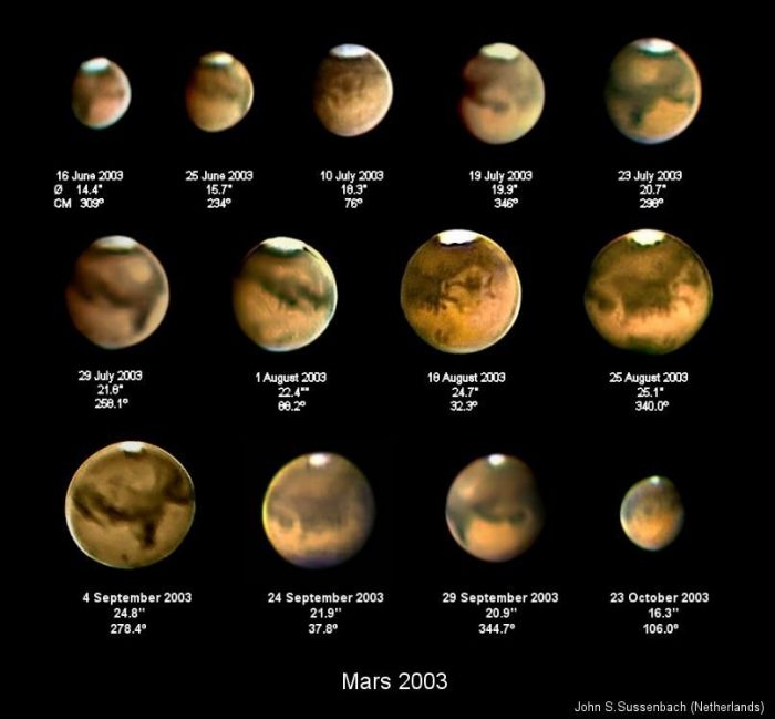 Mars 2003 - south pole