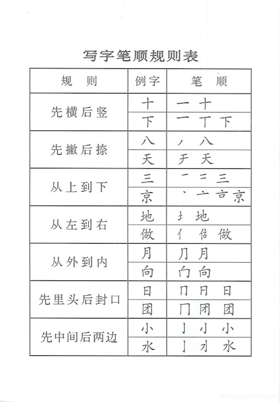 Китайские прописи и правила написания. Как писать иероглифы