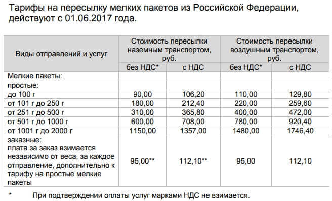 Тарифы Почты России на международные мелкие пакеты