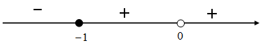 Экстремумы функции, пример 2
