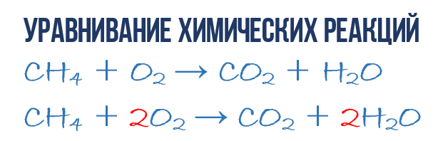 Уравнивание химических реакций