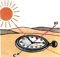 Ориентирование по часам, солнцу и звездам, определение географической долготы и широты полевых условиях