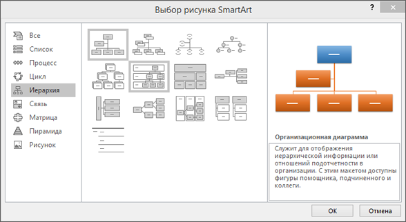 Диалоговое окно SmartArt с выбранной диаграммой "Иерархия"