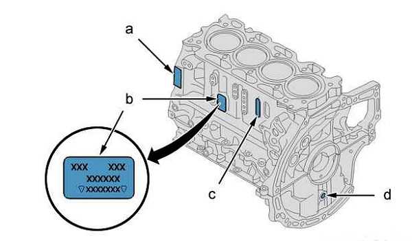 Как узнать модель двигателя