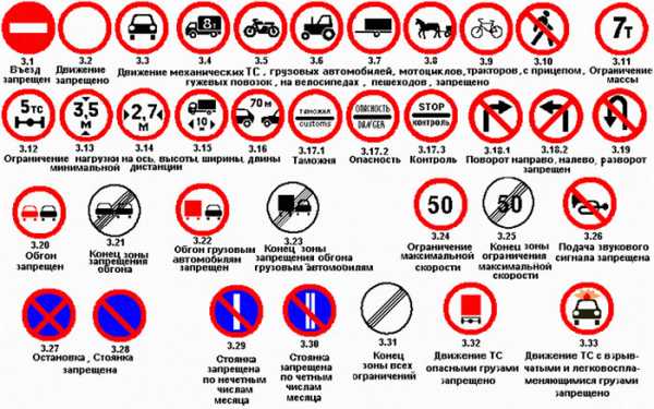 Запрещающие знаки дорожного движения с пояснениями