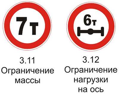 Дорожные знаки 3.11 «Ограничение массы» и 3.12 «Ограничение массы, приходящейся на ось транспортного средства» пояснения
