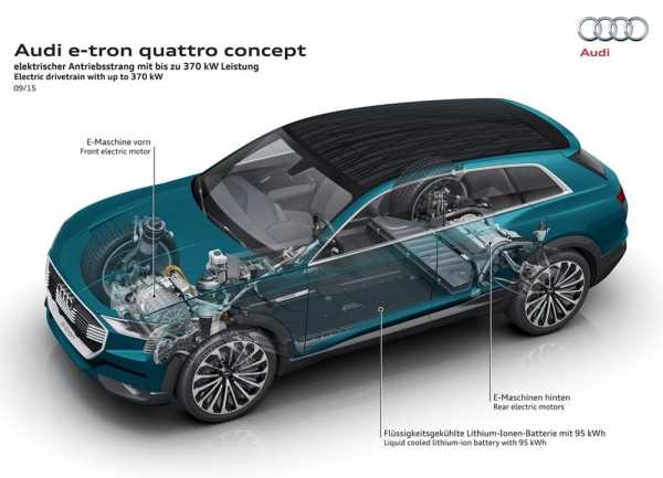 фото Audi e-tron quattro Concept 2015-2016 (техническая начинка)