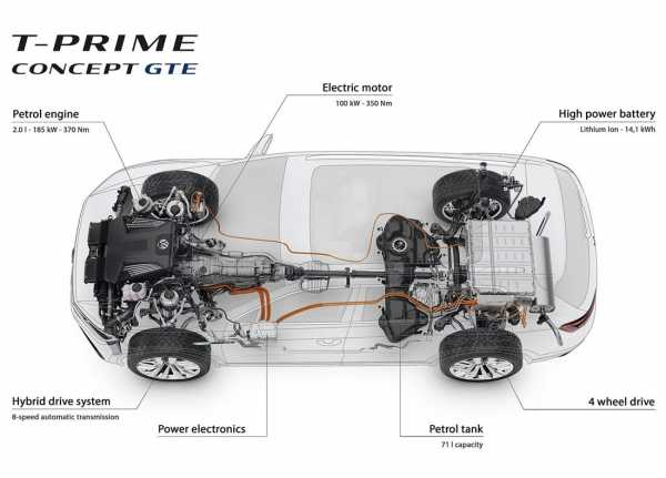 фото техника Volkswagen T-Prime GTE Concept 2016 года