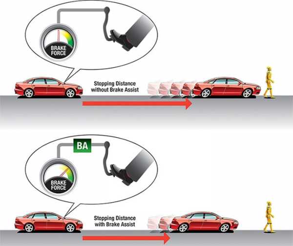 картинки brake assist system (принцип работы)