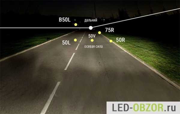Обзор светодиодных ламп для авто h11