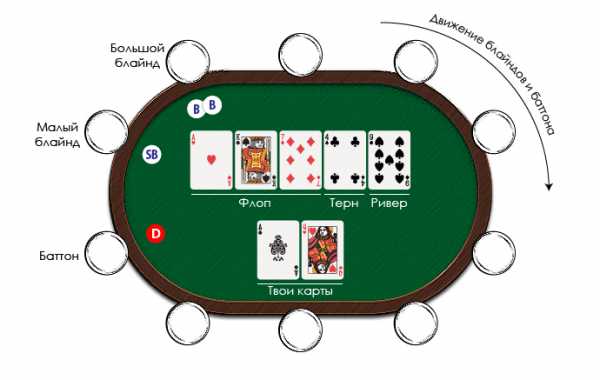 Покер техасский холдем правила игры