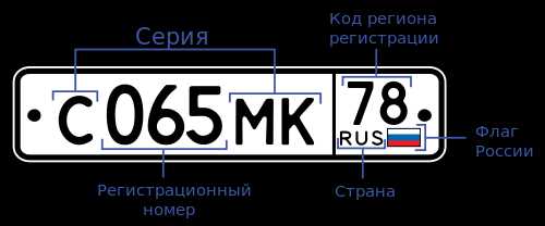 129 регион россии
