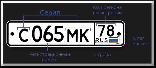 Автокоды россии